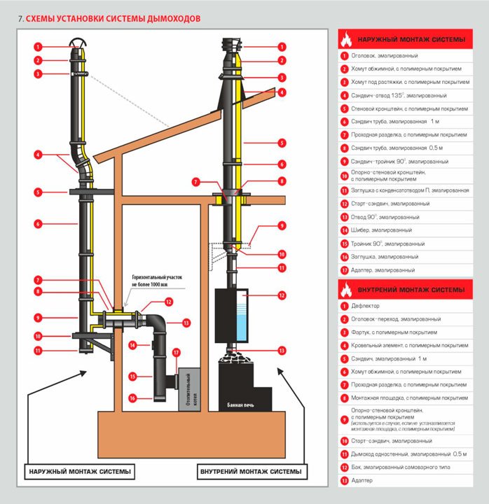 Схема дымохода газового котла